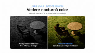 Cameră Supraveghere WiFi VIZZYO Atlas 4