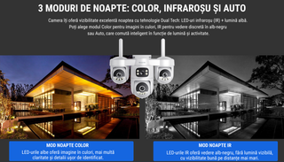 Cameră Supraveghere WiFi VIZZYO Atlas 4